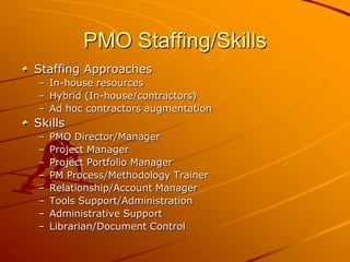 PMO Staffing/SkillsStaffing ApproachesIn-house resourcesHybrid (In-house/contractors)Ad hoc contractors augmentationSkillsPMO Director/ManagerProject ManagerProject Portfolio ManagerPM Process/Methodology TrainerRelationship/Account ManagerTools Support/AdministrationAdministrative SupportLibrarian/Document Control