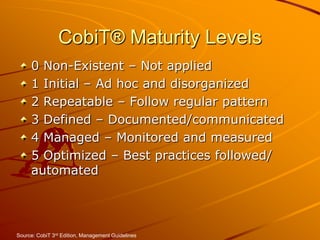 CobiT® Maturity Levels0 Non-Existent – Not applied1 Initial – Ad hoc and disorganized 2 Repeatable – Follow regular pattern 3 Defined – Documented/communicated4 Managed – Monitored and measured5 Optimized – Best practices followed/ automatedSource: CobiT 3rd Edition, Management Guidelines