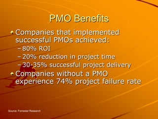 PMO BenefitsCompanies that implemented successful PMOs achieved:80% ROI20% reduction in project time30-35% successful project deliveryCompanies without a PMO experience 74% project failure rateSource: Forrester Research