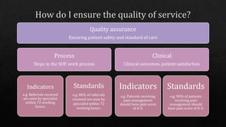 Quality assurance
Ensuring patient safety and standard of care
Process
Steps in the SOP, work process
Indicators
e.g. Referrals received
are seen by specialist
within 72 working
hours.
Standards
e.g. 80% of referrals
received are seen by
specialist within 72
working hours.
Clinical
Clinical outcomes, patient satisfaction
Indicators
e.g. Patients receiving
pain management
should have pain score
of 0-3.
Standards
e.g. 90% of patients
receiving pain
management should
have pain score of 0-3.
 