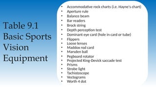 Table 9.1
Basic Sports
Vision
Equipment
• Accommodative rock charts (i.e. Hayne's chart)
• Aperture rule
• Balance beam
• Bar readers
• Brock string
• Depth perception test
• Dominant eye card (hole in card or tube)
• Flippers
• Loose lenses
• Maddox rod card
• Marsden ball
• Pegboard rotator
• Projected King-Devick saccade test
• Prisms
• Strobe light
• Tachistoscope
• Vectograms
• Worth 4 dot
 