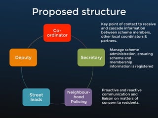Setting up a neighbourhood watch scheme | PDF