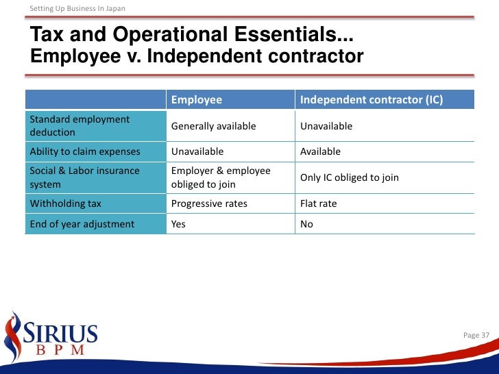 Sirius employee stock options