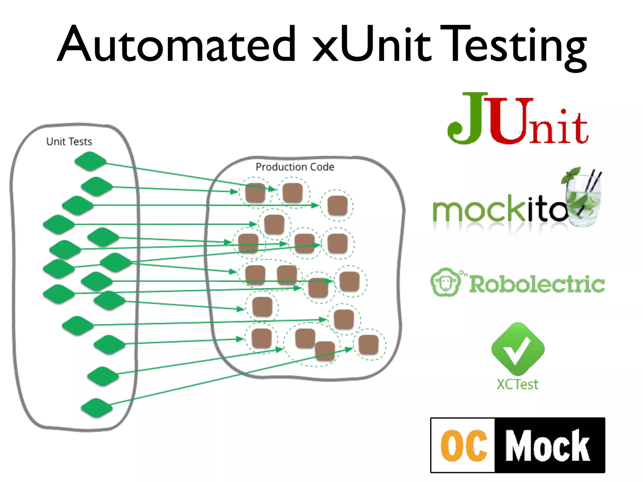 Automated xUnit Testing
 