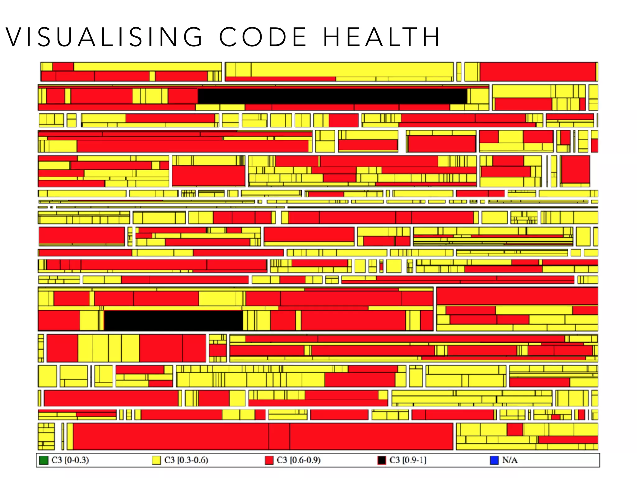 V I S U A L I S I N G C O D E H E A LT H
 