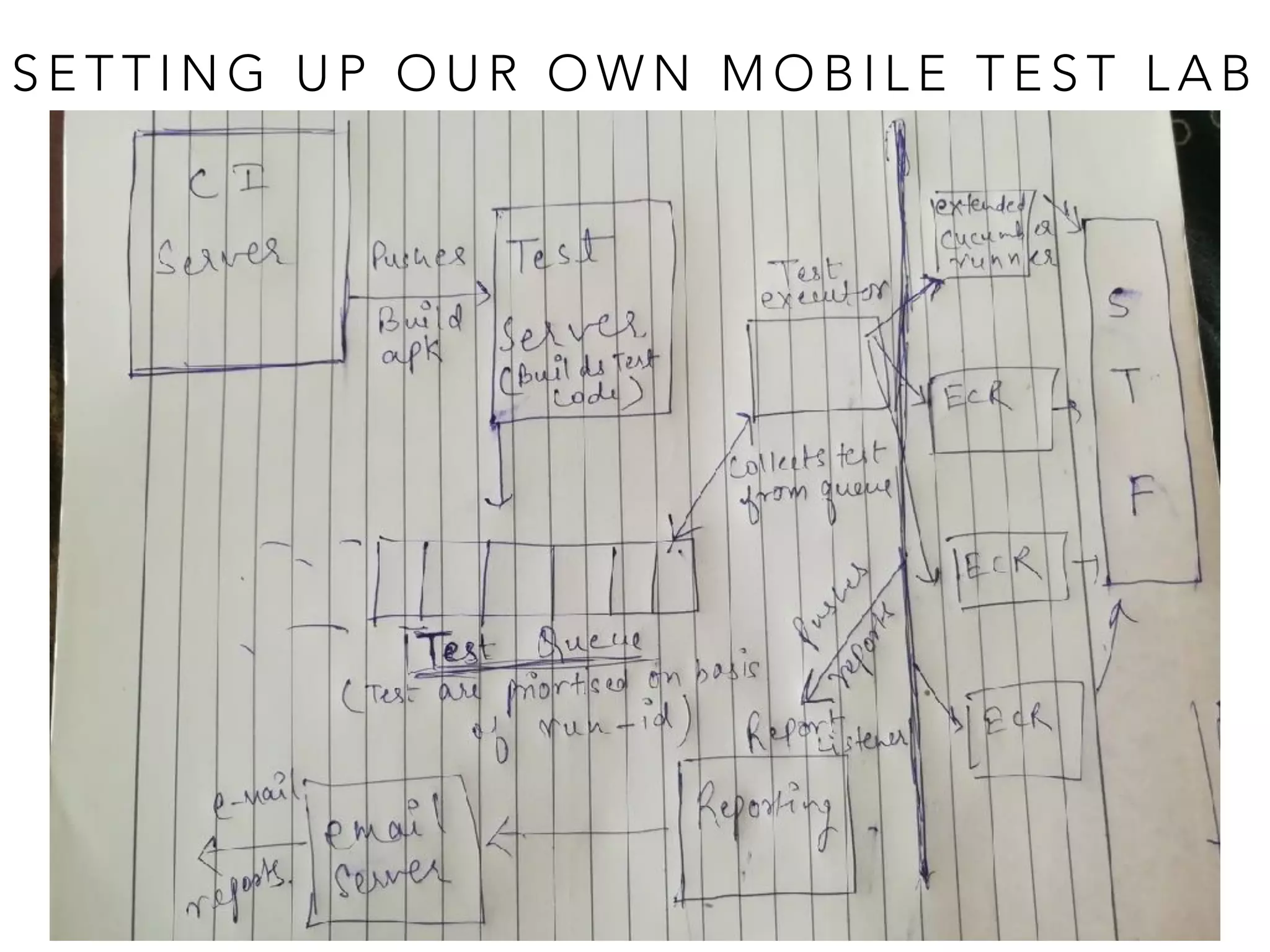 S E T T I N G U P O U R O W N M O B I L E T E S T L A B
 