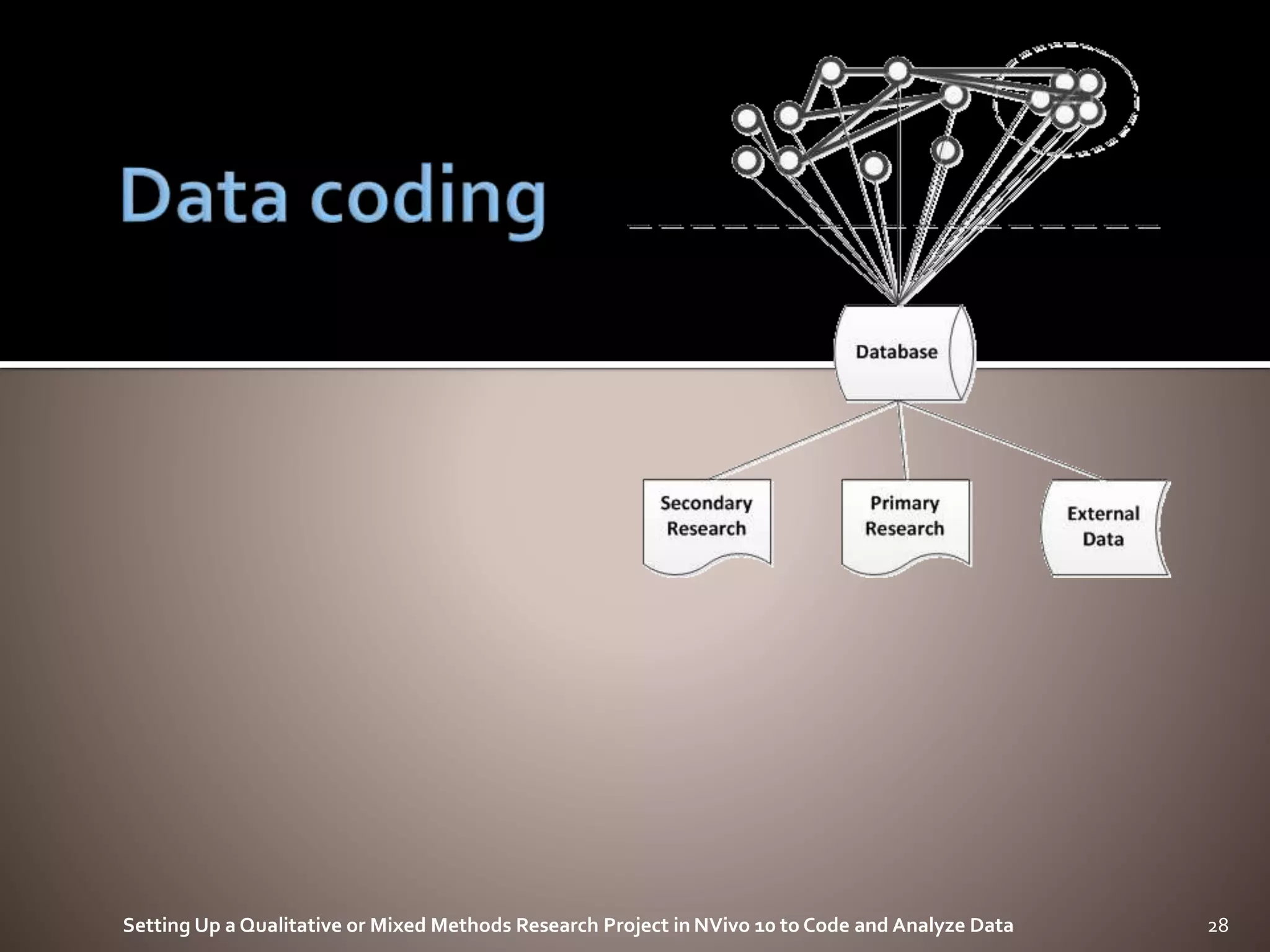 Setting Up a Qualitative or Mixed Methods Research Project in NVivo 10 to Code and Analyze Data 28
 