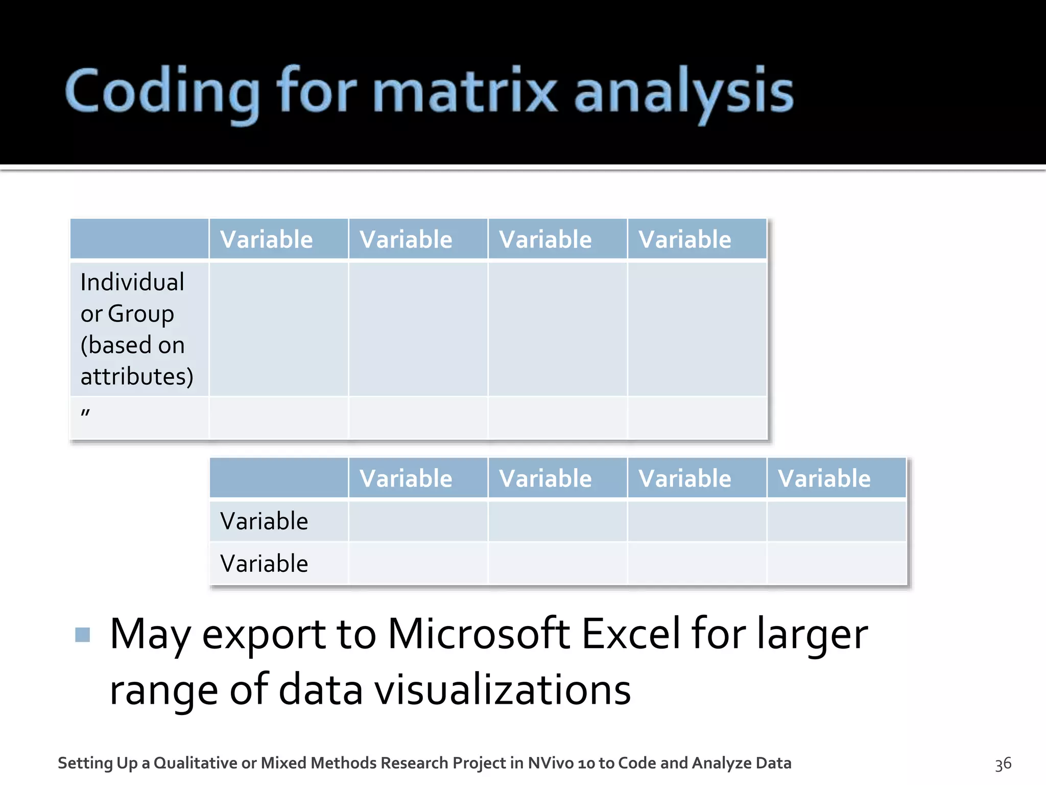  May export to Microsoft Excel for larger
range of data visualizations
Setting Up a Qualitative or Mixed Methods Research Project in NVivo 10 to Code and Analyze Data 36
Variable Variable Variable Variable
Individual
or Group
(based on
attributes)
”
Variable Variable Variable Variable
Variable
Variable
 