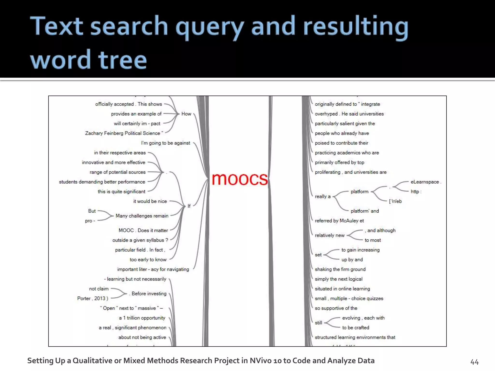 Setting Up a Qualitative or Mixed Methods Research Project in NVivo 10 to Code and Analyze Data 44
 