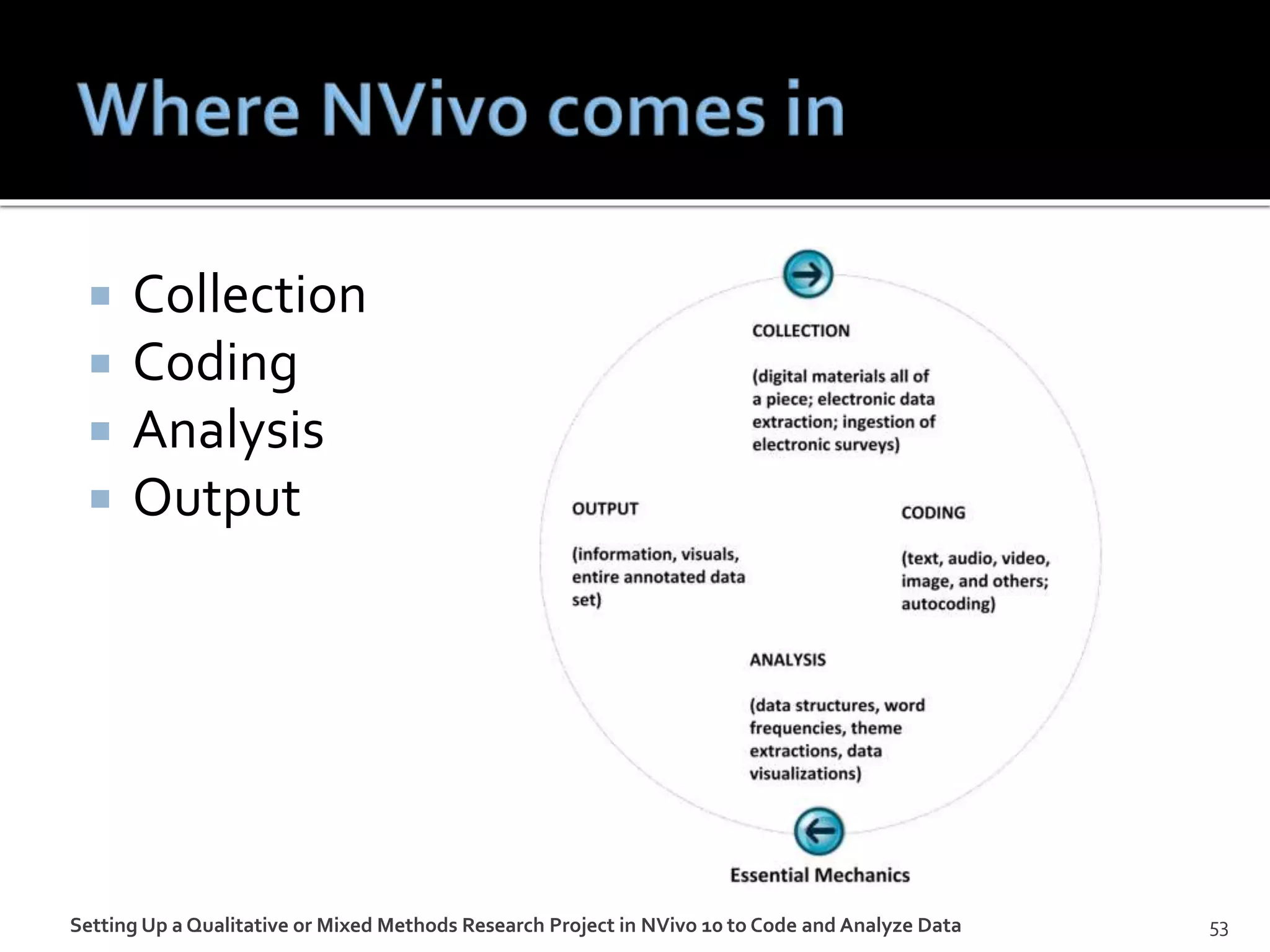 Setting Up a Qualitative or Mixed Methods Research Project in NVivo 10 to Code and Analyze Data 53
 Collection
 Coding
 Analysis
 Output
 