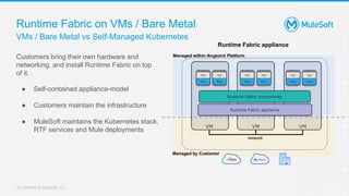 Kochi Mulesoft Meetup #11 - Runtime Fabric on Google Kubernetes Engine ...