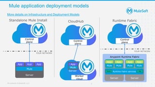 Kochi Mulesoft Meetup #11 - Runtime Fabric on Google Kubernetes Engine ...