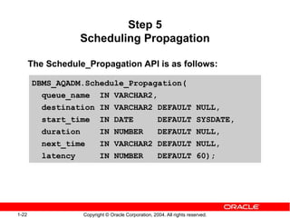 1-22 Copyright © Oracle Corporation, 2004. All rights reserved.
Step 5
Scheduling Propagation
The Schedule_Propagation API is as follows:
DBMS_AQADM.Schedule_Propagation(
queue_name IN VARCHAR2,
destination IN VARCHAR2 DEFAULT NULL,
start_time IN DATE DEFAULT SYSDATE,
duration IN NUMBER DEFAULT NULL,
next_time IN VARCHAR2 DEFAULT NULL,
latency IN NUMBER DEFAULT 60);
 
