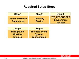 Setting up Oracle WorkFlow.ppt