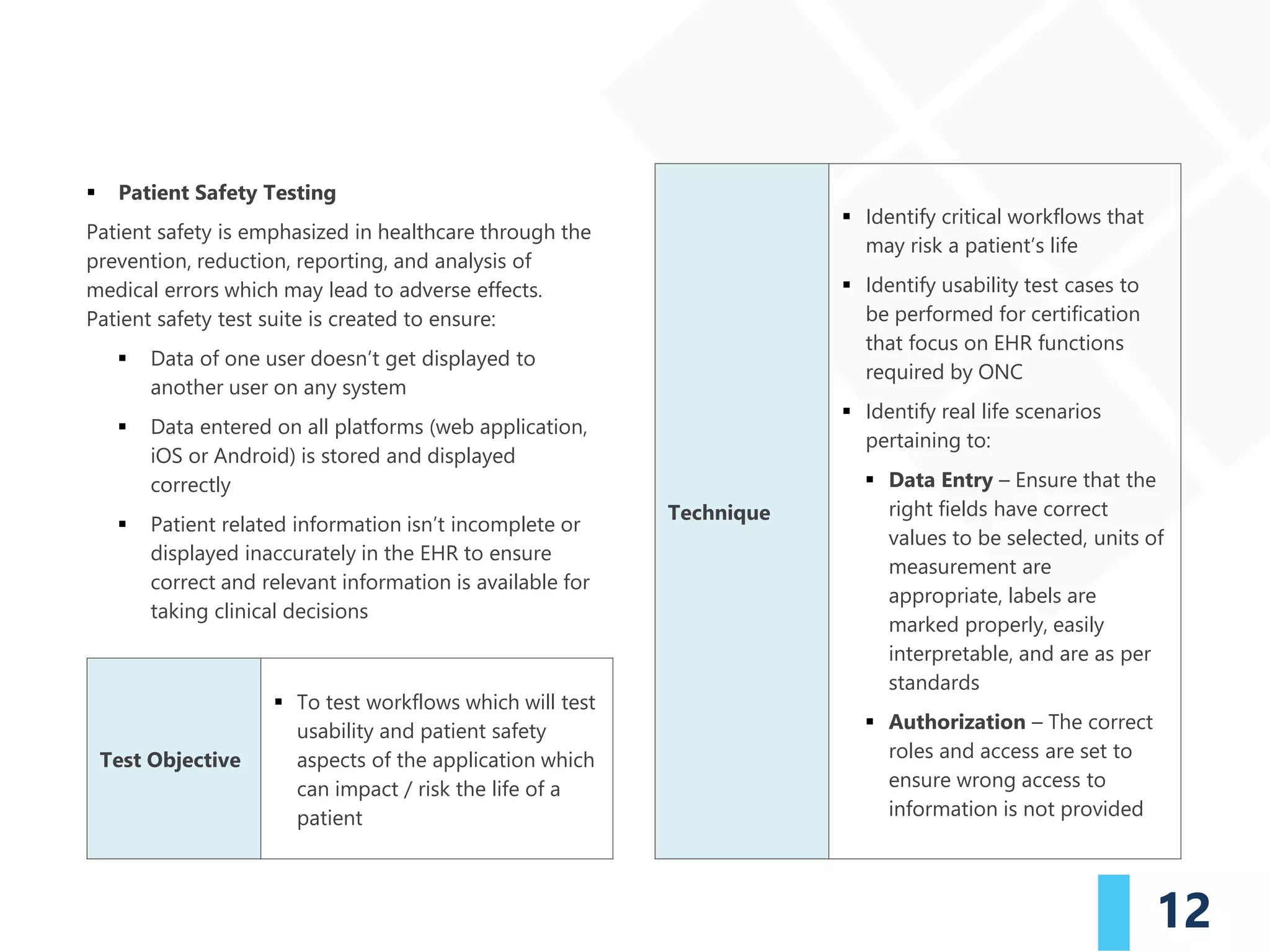 12
▪ Patient Safety Testing
Patient safety is emphasized in healthcare through the
prevention, reduction, reporting, and analysis of
medical errors which may lead to adverse effects.
Patient safety test suite is created to ensure:
▪ Data of one user doesn’t get displayed to
another user on any system
▪ Data entered on all platforms (web application,
iOS or Android) is stored and displayed
correctly
▪ Patient related information isn’t incomplete or
displayed inaccurately in the EHR to ensure
correct and relevant information is available for
taking clinical decisions
Technique
▪ Identify critical workflows that
may risk a patient’s life
▪ Identify usability test cases to
be performed for certification
that focus on EHR functions
required by ONC
▪ Identify real life scenarios
pertaining to:
▪ Data Entry – Ensure that the
right fields have correct
values to be selected, units of
measurement are
appropriate, labels are
marked properly, easily
interpretable, and are as per
standards
▪ Authorization – The correct
roles and access are set to
ensure wrong access to
information is not provided
Test Objective
▪ To test workflows which will test
usability and patient safety
aspects of the application which
can impact / risk the life of a
patient
 