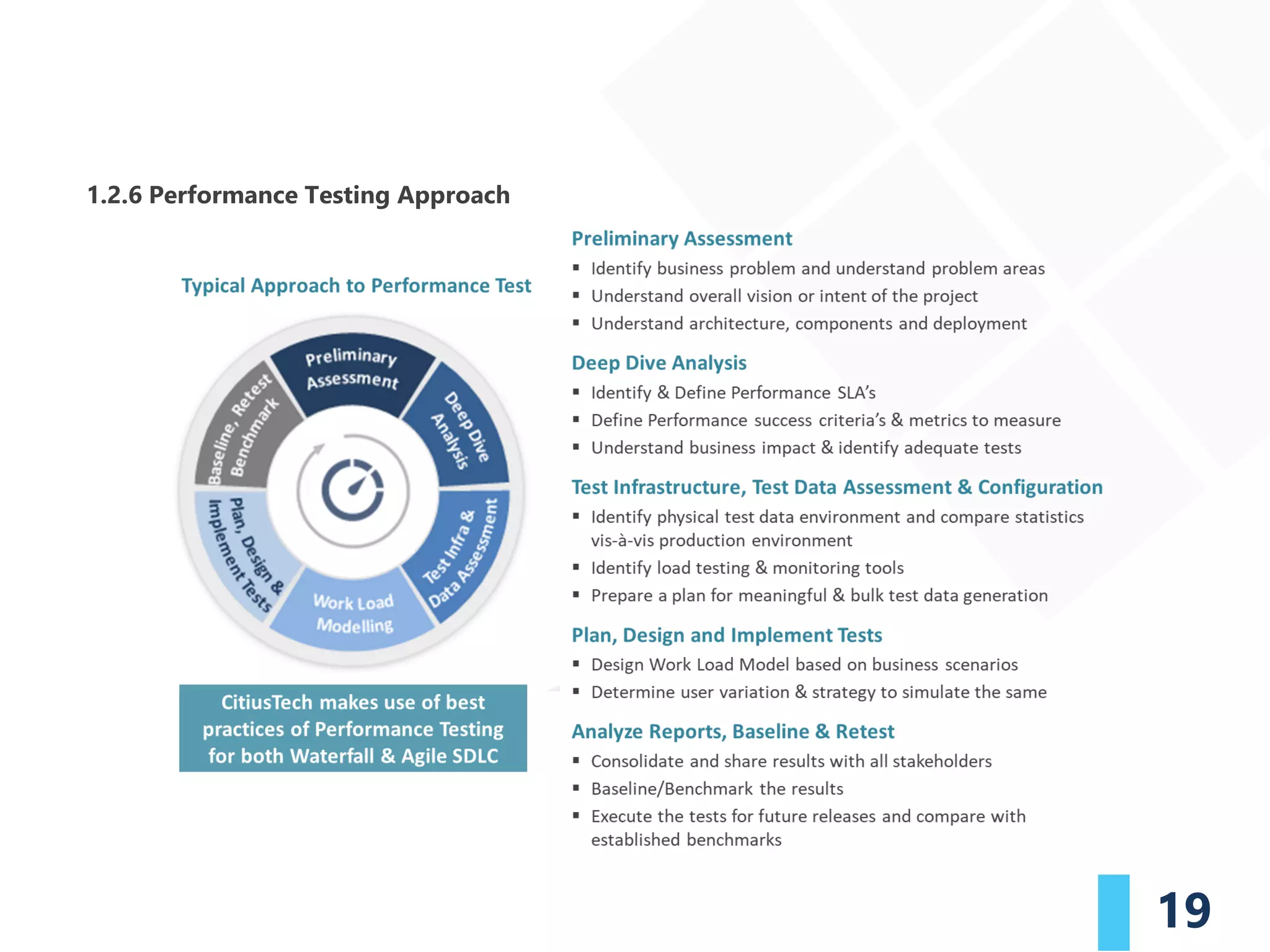 19
1.2.6 Performance Testing Approach
 