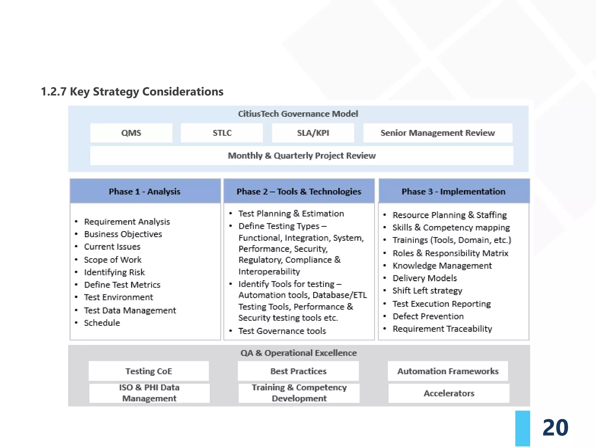 1.2.7 Key Strategy Considerations
20
 