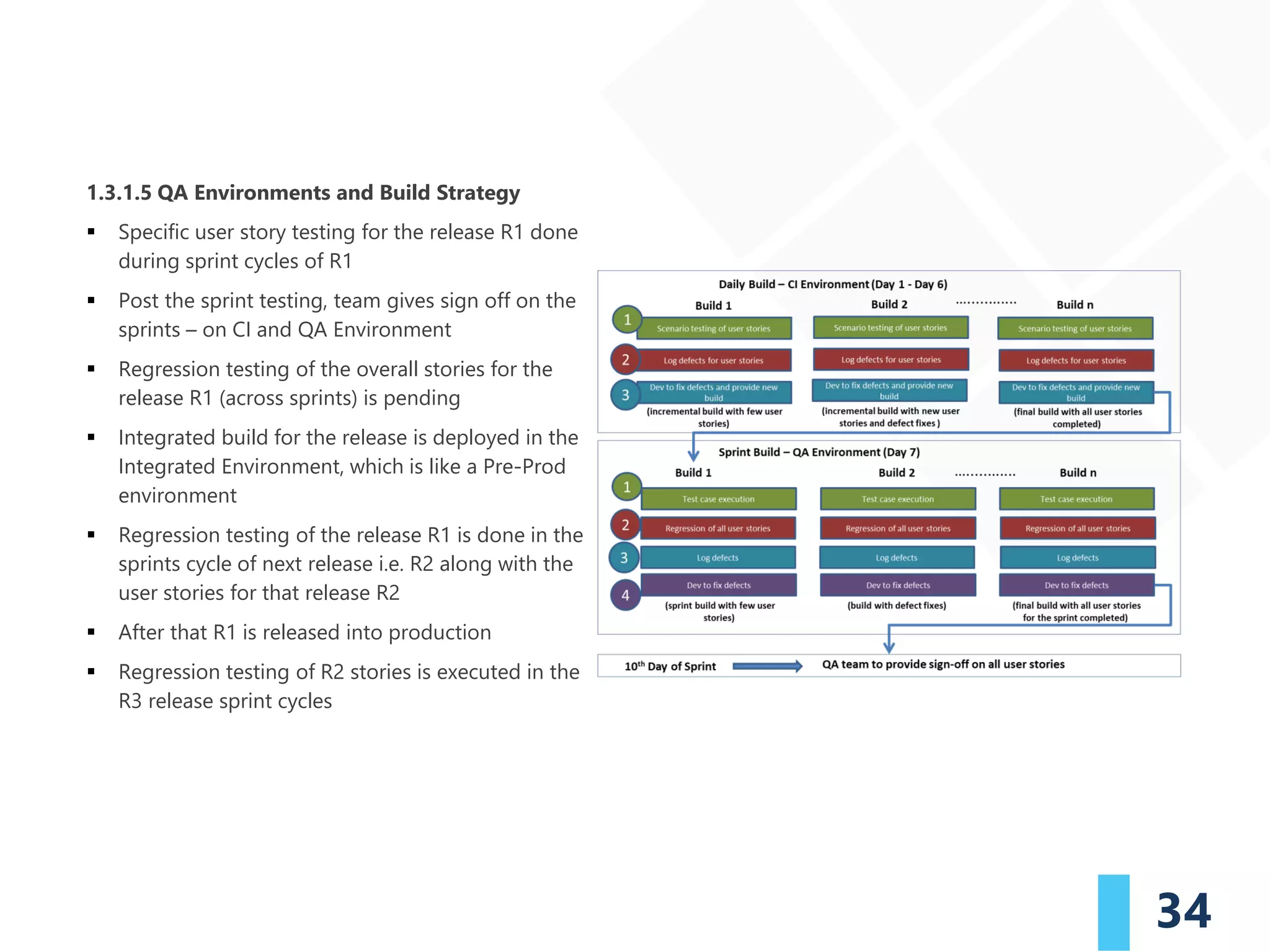 34
1.3.1.5 QA Environments and Build Strategy
▪ Specific user story testing for the release R1 done
during sprint cycles of R1
▪ Post the sprint testing, team gives sign off on the
sprints – on CI and QA Environment
▪ Regression testing of the overall stories for the
release R1 (across sprints) is pending
▪ Integrated build for the release is deployed in the
Integrated Environment, which is like a Pre-Prod
environment
▪ Regression testing of the release R1 is done in the
sprints cycle of next release i.e. R2 along with the
user stories for that release R2
▪ After that R1 is released into production
▪ Regression testing of R2 stories is executed in the
R3 release sprint cycles
 