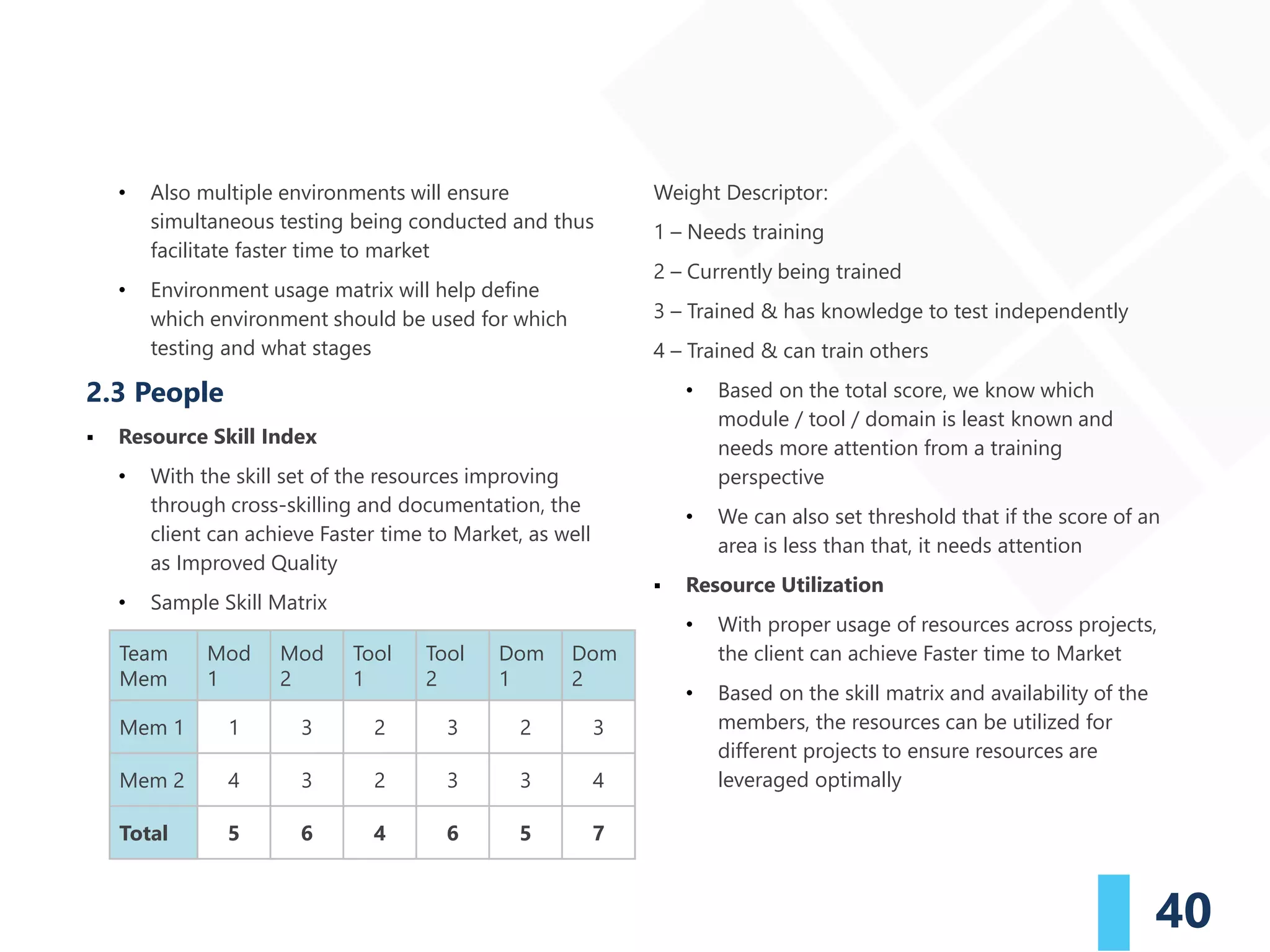 40
• Also multiple environments will ensure
simultaneous testing being conducted and thus
facilitate faster time to market
• Environment usage matrix will help define
which environment should be used for which
testing and what stages
2.3 People
▪ Resource Skill Index
• With the skill set of the resources improving
through cross-skilling and documentation, the
client can achieve Faster time to Market, as well
as Improved Quality
• Sample Skill Matrix
Weight Descriptor:
1 – Needs training
2 – Currently being trained
3 – Trained & has knowledge to test independently
4 – Trained & can train others
• Based on the total score, we know which
module / tool / domain is least known and
needs more attention from a training
perspective
• We can also set threshold that if the score of an
area is less than that, it needs attention
▪ Resource Utilization
• With proper usage of resources across projects,
the client can achieve Faster time to Market
• Based on the skill matrix and availability of the
members, the resources can be utilized for
different projects to ensure resources are
leveraged optimally
Team
Mem
Mod
1
Mod
2
Tool
1
Tool
2
Dom
1
Dom
2
Mem 1 1 3 2 3 2 3
Mem 2 4 3 2 3 3 4
Total 5 6 4 6 5 7
 
