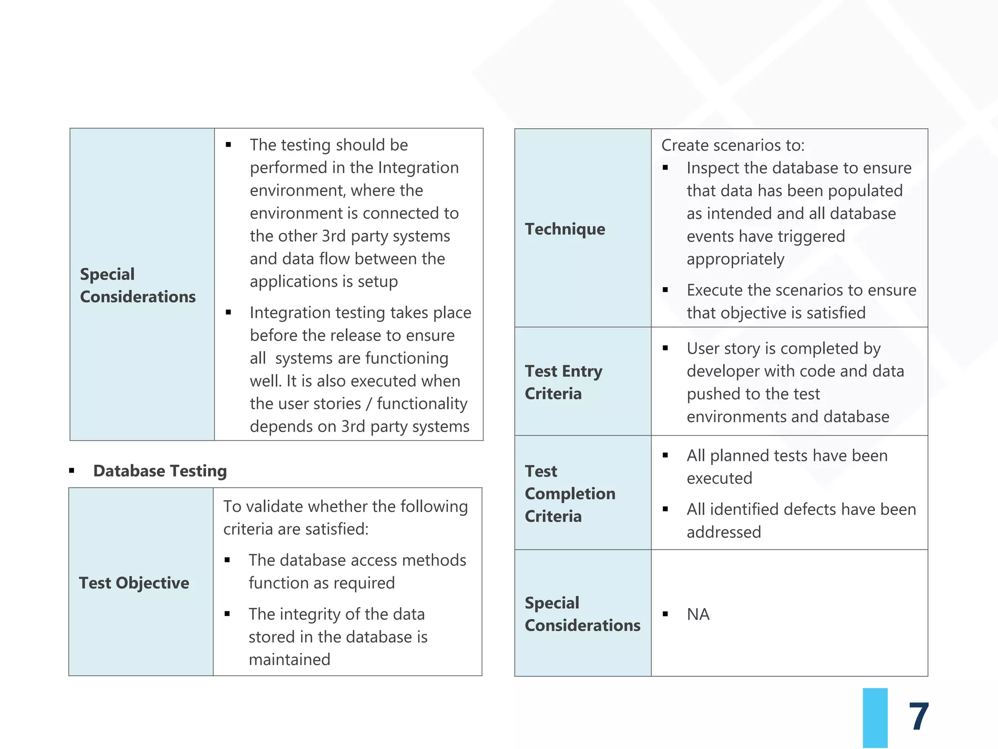 7
▪ Database Testing
Special
Considerations
▪ The testing should be
performed in the Integration
environment, where the
environment is connected to
the other 3rd party systems
and data flow between the
applications is setup
▪ Integration testing takes place
before the release to ensure
all systems are functioning
well. It is also executed when
the user stories / functionality
depends on 3rd party systems
Test Objective
To validate whether the following
criteria are satisfied:
▪ The database access methods
function as required
▪ The integrity of the data
stored in the database is
maintained
Technique
Create scenarios to:
▪ Inspect the database to ensure
that data has been populated
as intended and all database
events have triggered
appropriately
▪ Execute the scenarios to ensure
that objective is satisfied
Test Entry
Criteria
▪ User story is completed by
developer with code and data
pushed to the test
environments and database
Test
Completion
Criteria
▪ All planned tests have been
executed
▪ All identified defects have been
addressed
Special
Considerations
▪ NA
 