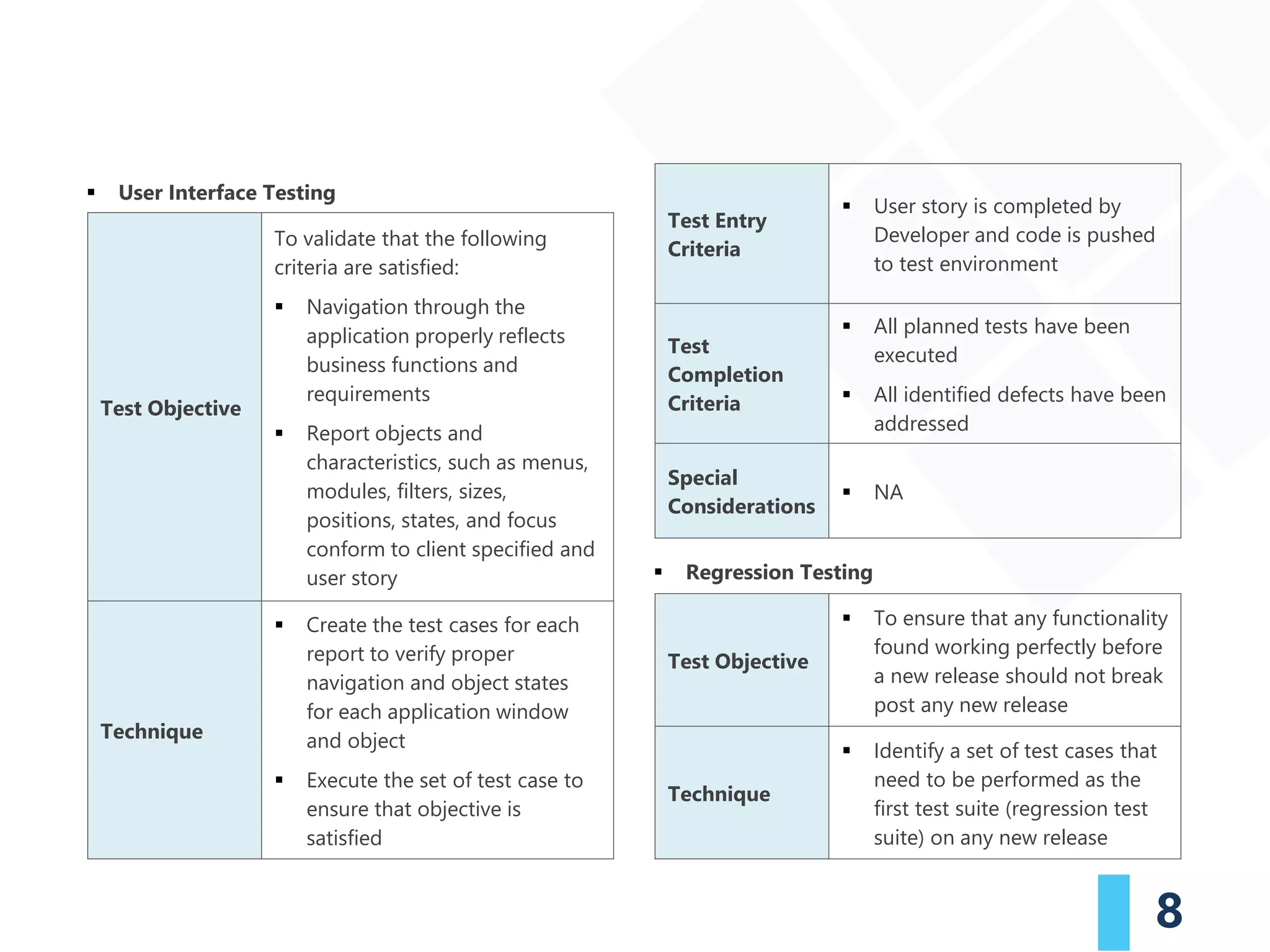 8
▪ User Interface Testing
▪ Regression Testing
Test Objective
To validate that the following
criteria are satisfied:
▪ Navigation through the
application properly reflects
business functions and
requirements
▪ Report objects and
characteristics, such as menus,
modules, filters, sizes,
positions, states, and focus
conform to client specified and
user story
Technique
▪ Create the test cases for each
report to verify proper
navigation and object states
for each application window
and object
▪ Execute the set of test case to
ensure that objective is
satisfied
Test Entry
Criteria
▪ User story is completed by
Developer and code is pushed
to test environment
Test
Completion
Criteria
▪ All planned tests have been
executed
▪ All identified defects have been
addressed
Special
Considerations
▪ NA
Test Objective
▪ To ensure that any functionality
found working perfectly before
a new release should not break
post any new release
Technique
▪ Identify a set of test cases that
need to be performed as the
first test suite (regression test
suite) on any new release
 