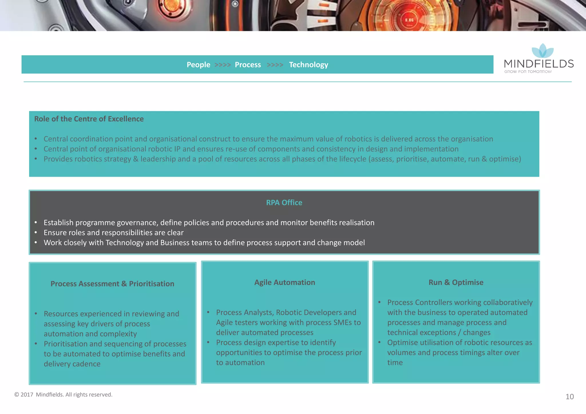 © 2017 Mindﬁelds. All rights reserved.
10
People >>>> Process >>>> Technology
 