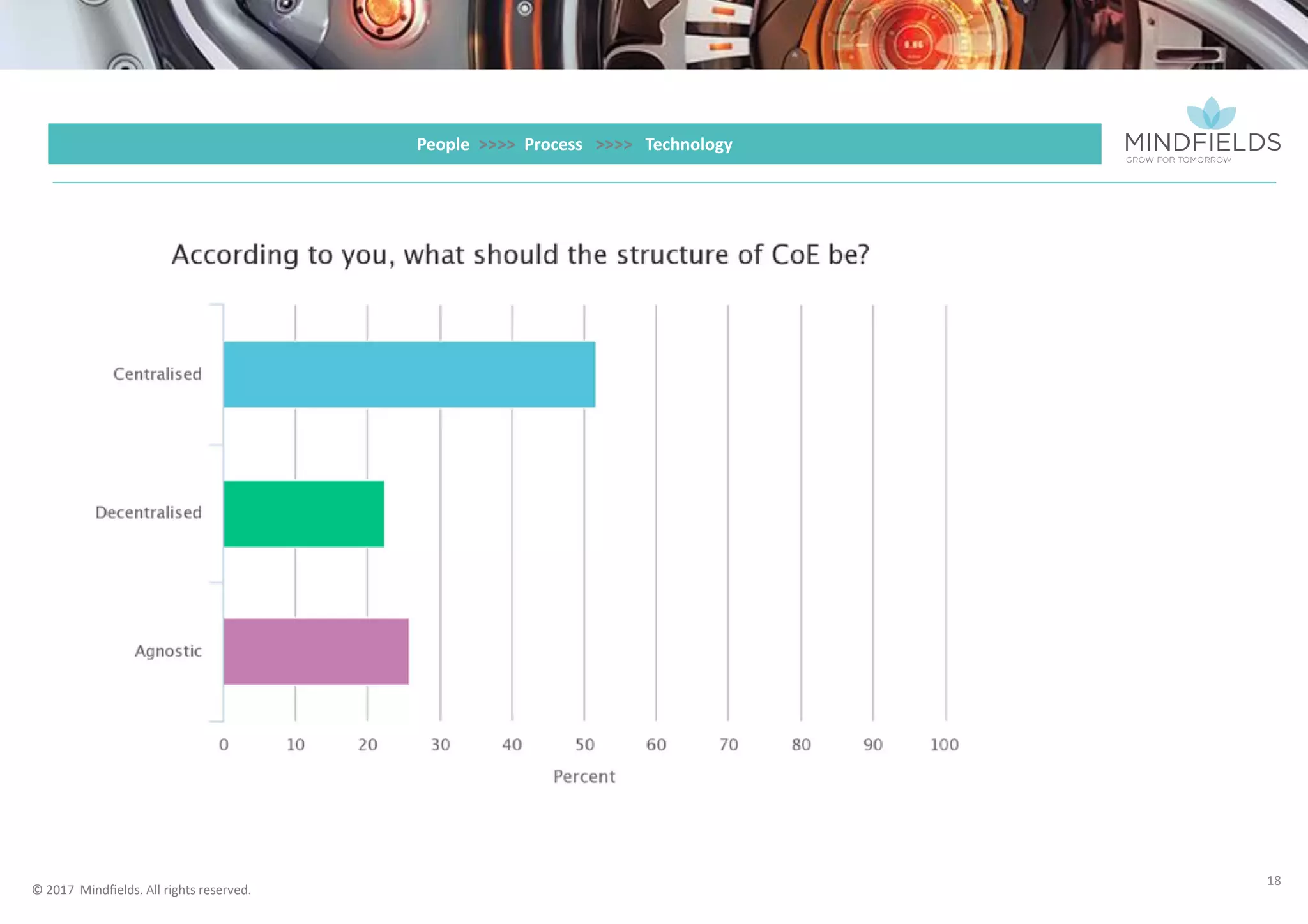 © 2017.Mindﬁelds. All rights reserved.
18
People >>>> Process >>>> Technology
De-centralised
• Local business teams have the best view of what needs to be automated
to drive improvement
• Builds momentum and expertise with the local teams – potentially more
cost effective
• Not constrained by central team capacity to service RPA demand
• Less governance and “overhead”
• Business leaders and teams feel more empowered and accountable for
meeting business objectives via RPA
• Potentially lower cost delivery model at the local level
Centralised
• View of all initiatives across the organisation
• Stronger governance over which processes are prioritised for automation
• Easier to track overall RPA portfolio health and benefit realisation
• End to end view of process change which can identify synergies and
increased opportunities for process optimisation and / or RPA in end to
end value streams
• Re-use of objects for common applications - Build it once
• Higher level of optimisation of available robot capacity across the
organisation
• Provides a common set of standards for process assessment, delivery and
maintenance and monitoring
• Single source of expertise and capability to service the entire enterprise
• Consistent interaction point with Technology teams – builds confidence
and repeatable procedures
A decision to operate a more centralised capability vs decentralised should take into account the organisational operating model, culture and
objectives of the RPA programme
 