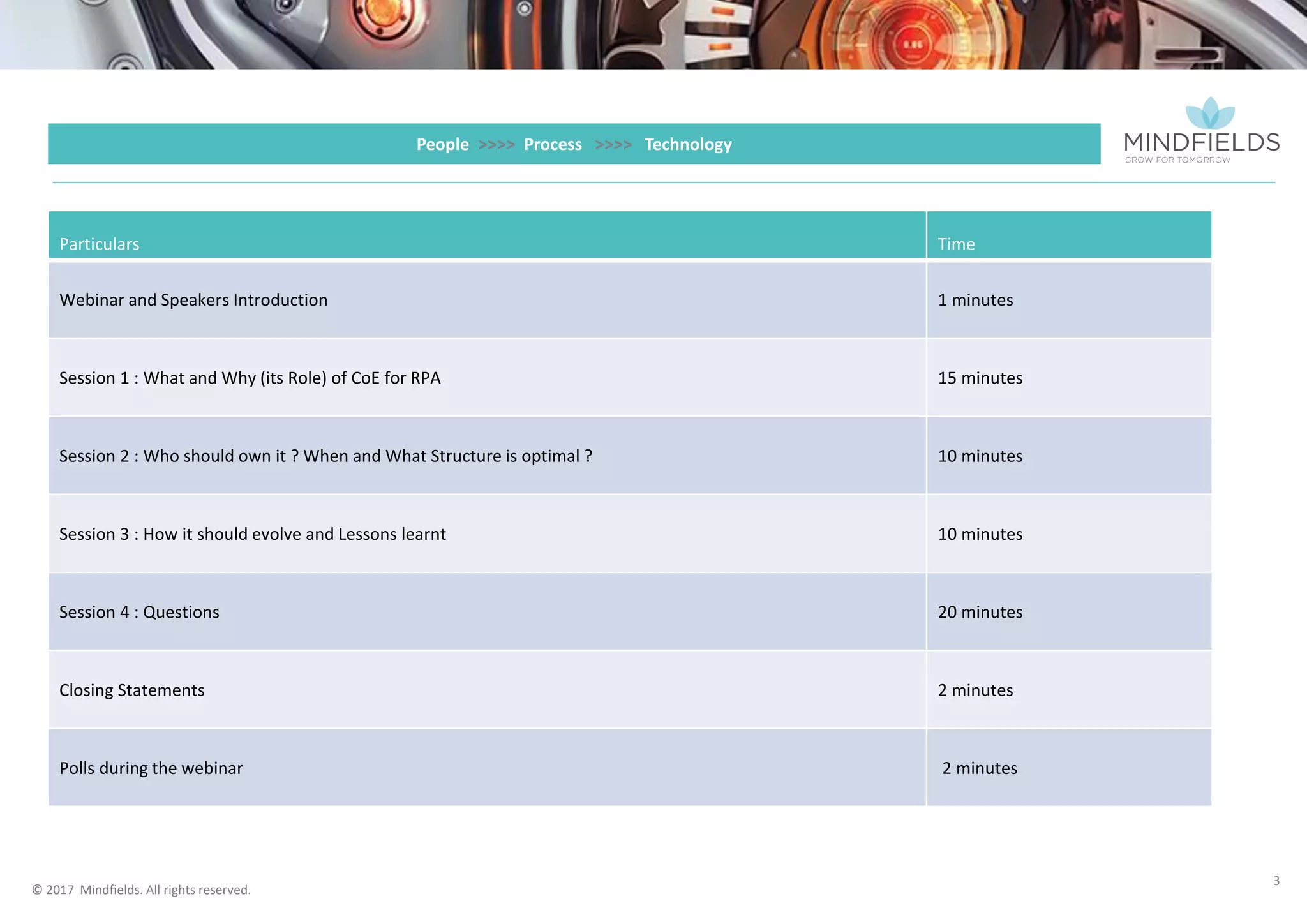 © 2017 Mindﬁelds. All rights reserved.
3
People >>>> Process >>>> Technology
Particulars Time
Webinar and Speakers Introduction 1 minutes
Session 1 : What and Why (its Role) of CoE for RPA 15 minutes
Session 2 : Who should own it ? When and What Structure is optimal ? 10 minutes
Session 3 : How it should evolve and Lessons learnt 10 minutes
Session 4 : Questions 20 minutes
Closing Statements 2 minutes
Polls during the webinar 2 minutes
 