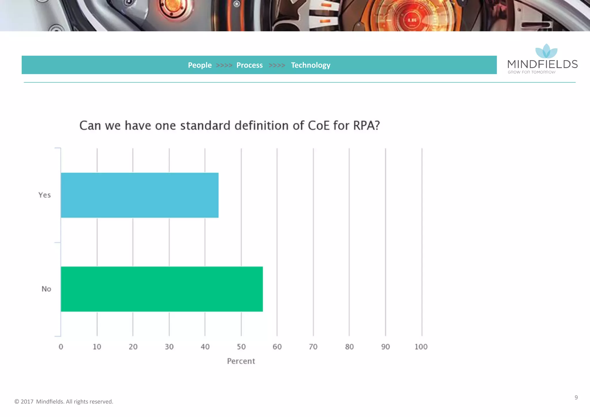© 2017 Mindﬁelds. All rights reserved. 9
People >>>> Process >>>> Technology
Role of the Centre of Excellence
• Central coordination point and organisational construct to ensure the maximum value of robotics is delivered across the organisation
• Central point of organisational robotic IP and ensures re-use of components and consistency in design and implementation
• Provides robotics strategy & leadership and a pool of resources across all phases of the lifecycle (assess, prioritise, automate, run & optimise)
Process Assessment & Prioritisation
• Resources experienced in reviewing and
assessing key drivers of process
automation and complexity
• Prioritisation and sequencing of processes
to be automated to optimise benefits and
delivery cadence
Agile Automation
• Process Analysts, Robotic Developers and
Agile testers working with process SMEs to
deliver automated processes
• Process design expertise to identify
opportunities to optimise the process prior
to automation
Run & Optimise
• Process Controllers working collaboratively
with the business to operated automated
processes and manage process and
technical exceptions / changes
• Optimise utilisation of robotic resources as
volumes and process timings alter over
time
RPA Office
• Establish programme governance, define policies and procedures and monitor benefits realisation
• Ensure roles and responsibilities are clear
• Work closely with Technology and Business teams to define process support and change model
 