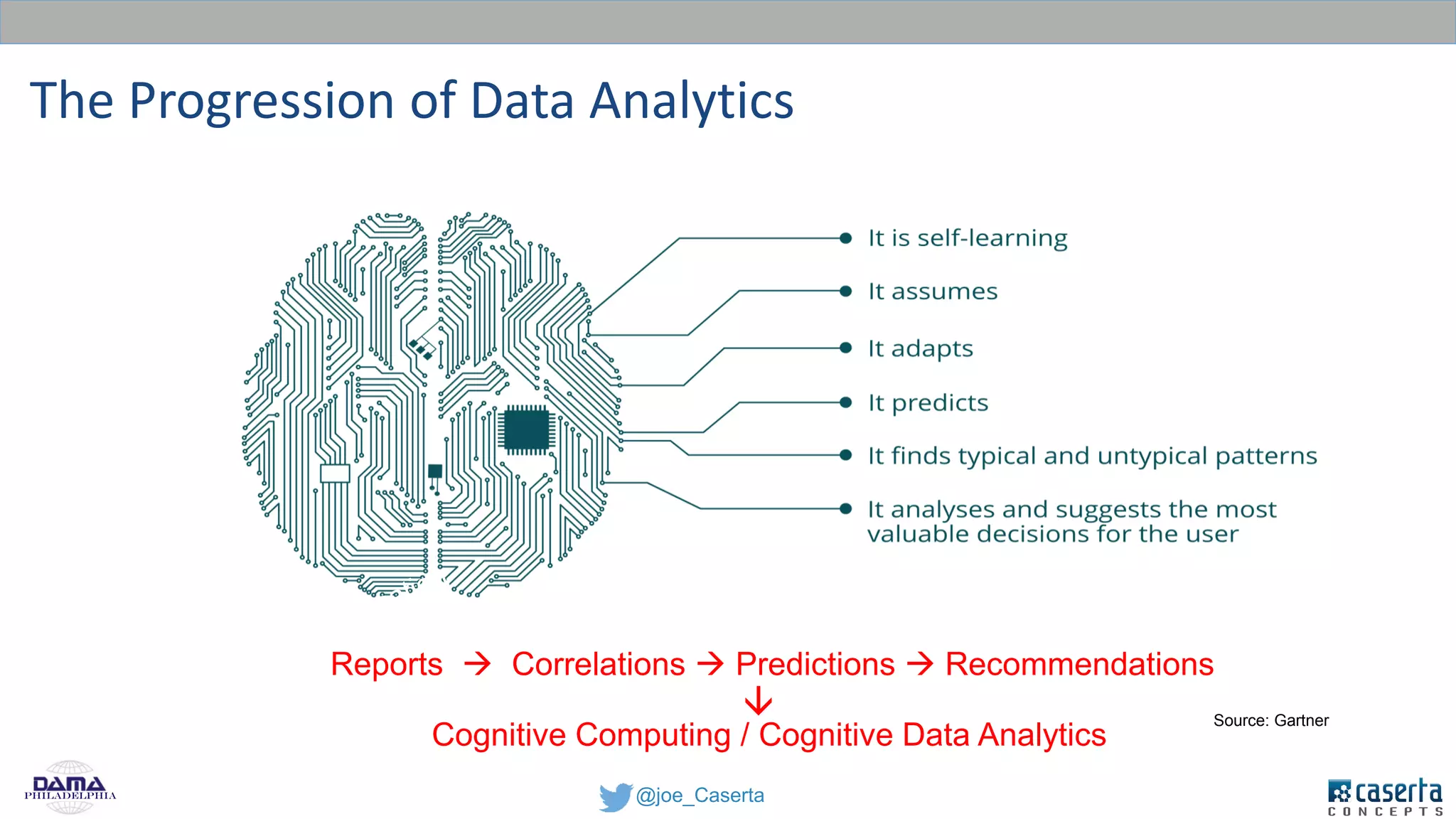 @joe_CasertaPhiladelphia
The Progression of Data Analytics
Source: Gartner
Reports  Correlations  Predictions  Recommendations
Cognitive Computing / Cognitive Data Analytics
 
