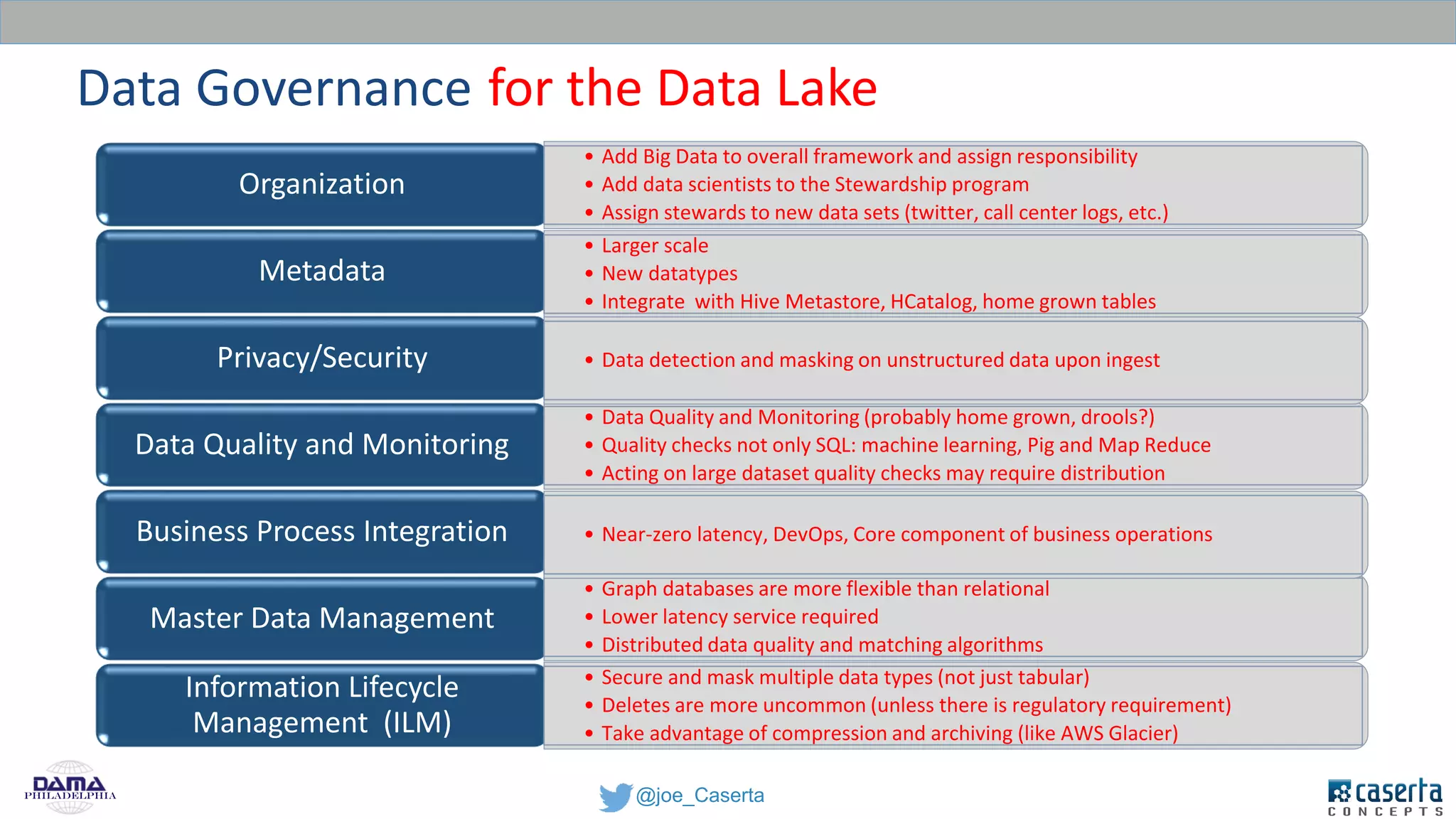@joe_CasertaPhiladelphia
•This is the ‘people’ part. Establishing Enterprise Data Council, Data Stewards, etc.Organization
•Definitions, lineage (where does this data come from), business definitions, technical
metadataMetadata
•Identify and control sensitive data, regulatory compliancePrivacy/Security
•Data must be complete and correct. Measure, improve, certifyData Quality and Monitoring
•Policies around data frequency, source availability, etc.Business Process Integration
•Ensure consistent business critical data i.e. Members, Providers, Agents, etc.Master Data Management
•Data retention, purge schedule, storage/archiving
Information Lifecycle
Management (ILM)
Data Governance
• Add Big Data to overall framework and assign responsibility
• Add data scientists to the Stewardship program
• Assign stewards to new data sets (twitter, call center logs, etc.)
• Graph databases are more flexible than relational
• Lower latency service required
• Distributed data quality and matching algorithms
• Data Quality and Monitoring (probably home grown, drools?)
• Quality checks not only SQL: machine learning, Pig and Map Reduce
• Acting on large dataset quality checks may require distribution
• Larger scale
• New datatypes
• Integrate with Hive Metastore, HCatalog, home grown tables
• Secure and mask multiple data types (not just tabular)
• Deletes are more uncommon (unless there is regulatory requirement)
• Take advantage of compression and archiving (like AWS Glacier)
• Data detection and masking on unstructured data upon ingest
• Near-zero latency, DevOps, Core component of business operations
for the Data Lake
 