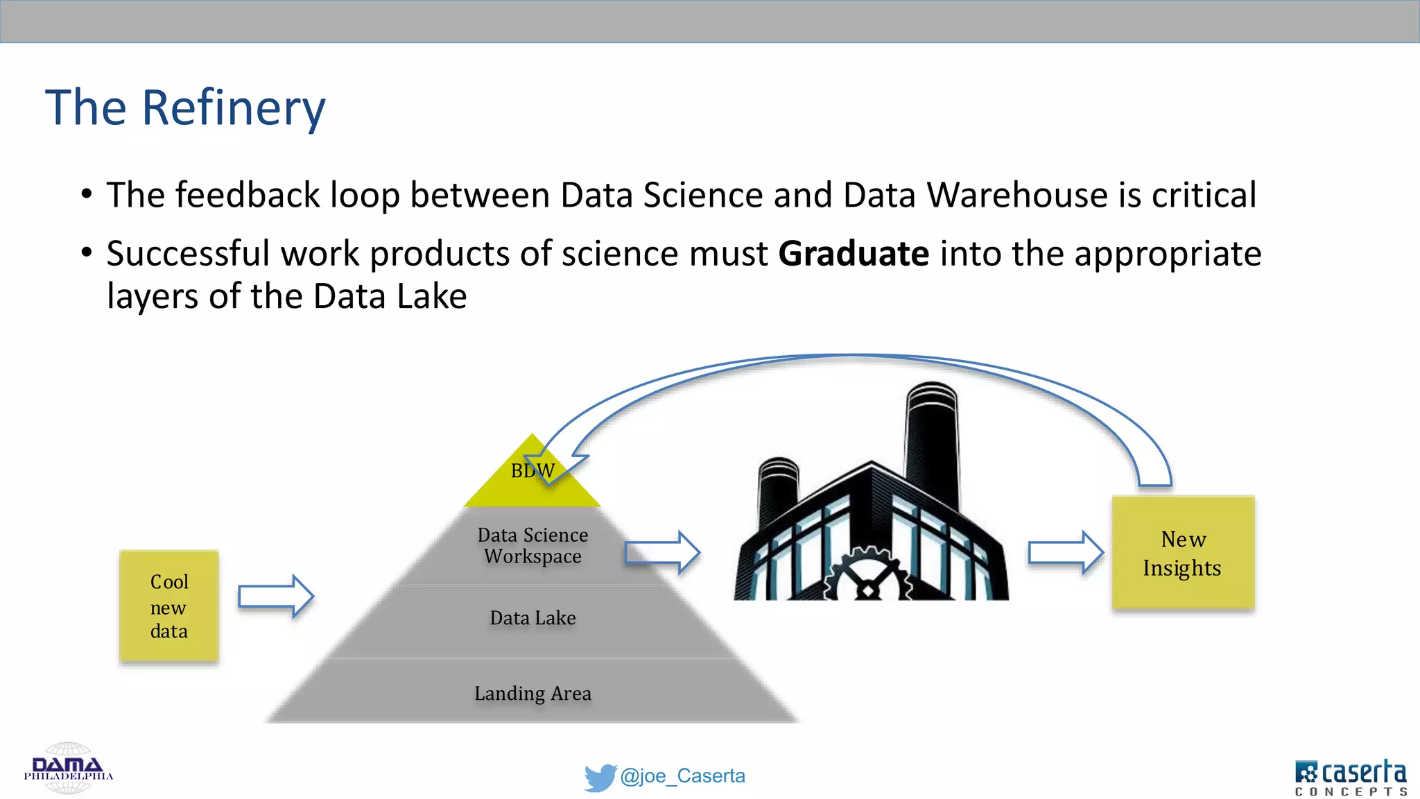 @joe_CasertaPhiladelphia
The Refinery
BDW
Data Science
Workspace
Data Lake
Landing Area
Cool
new
data
New
Insights
• The feedback loop between Data Science and Data Warehouse is critical
• Successful work products of science must Graduate into the appropriate
layers of the Data Lake
 