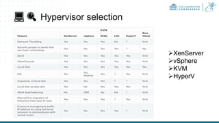 💻🔍 Hypervisor selection
➢XenServer
➢vSphere
➢KVM
➢HyperV
 