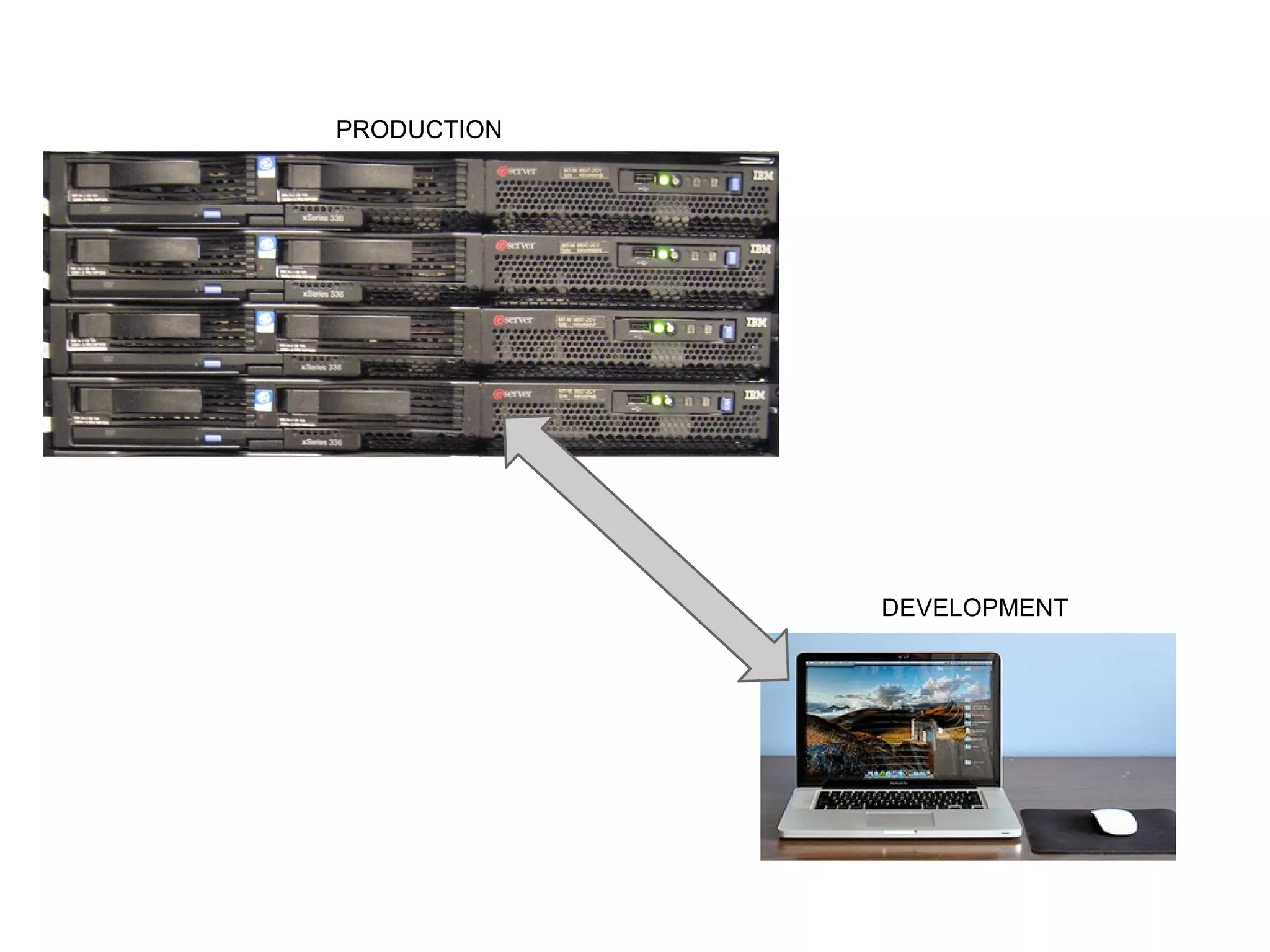 PRODUCTION
DEVELOPMENT
 