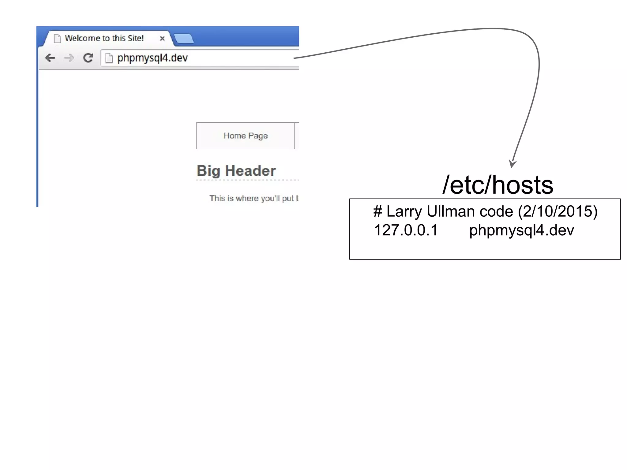 # Larry Ullman code (2/10/2015)
127.0.0.1 phpmysql4.dev
/etc/hosts
 