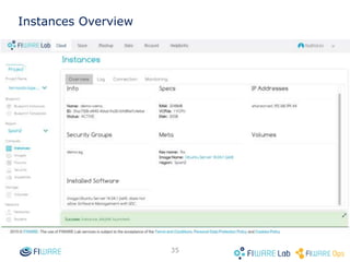 34
Launch Instances
Do not change
anything here
 