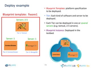 77
Assign public IP to your instance
 