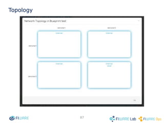 86
Create a new blueprint template
You should introduce the
“Name” and the “Description”.
 