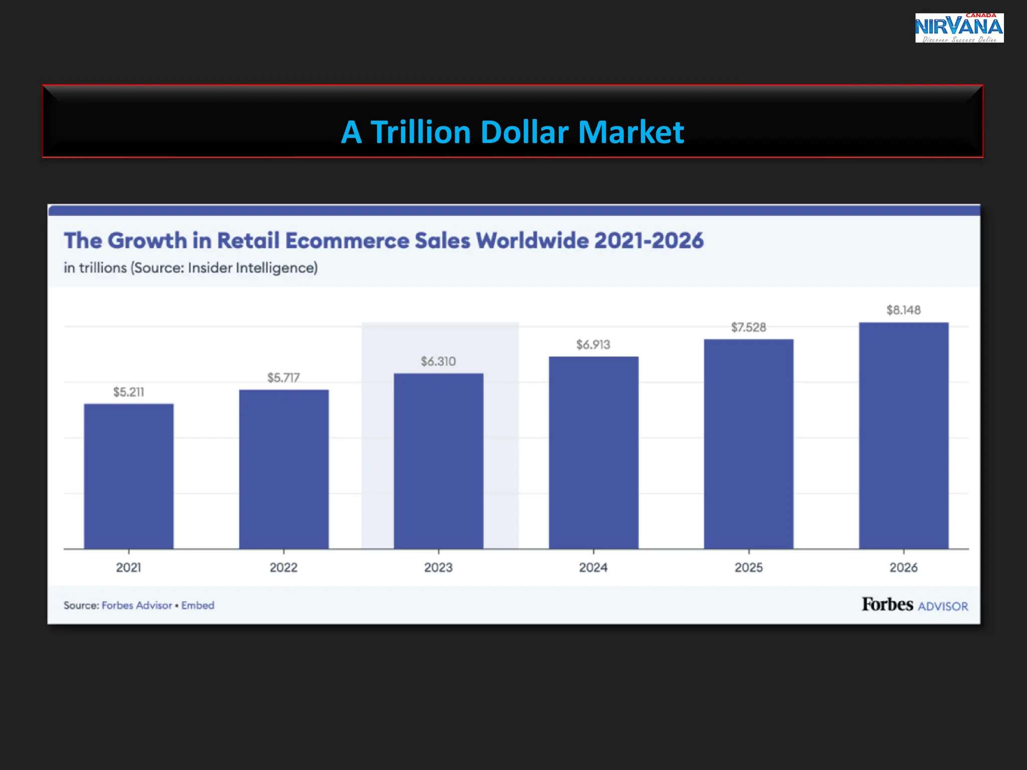 A Trillion Dollar Market
 