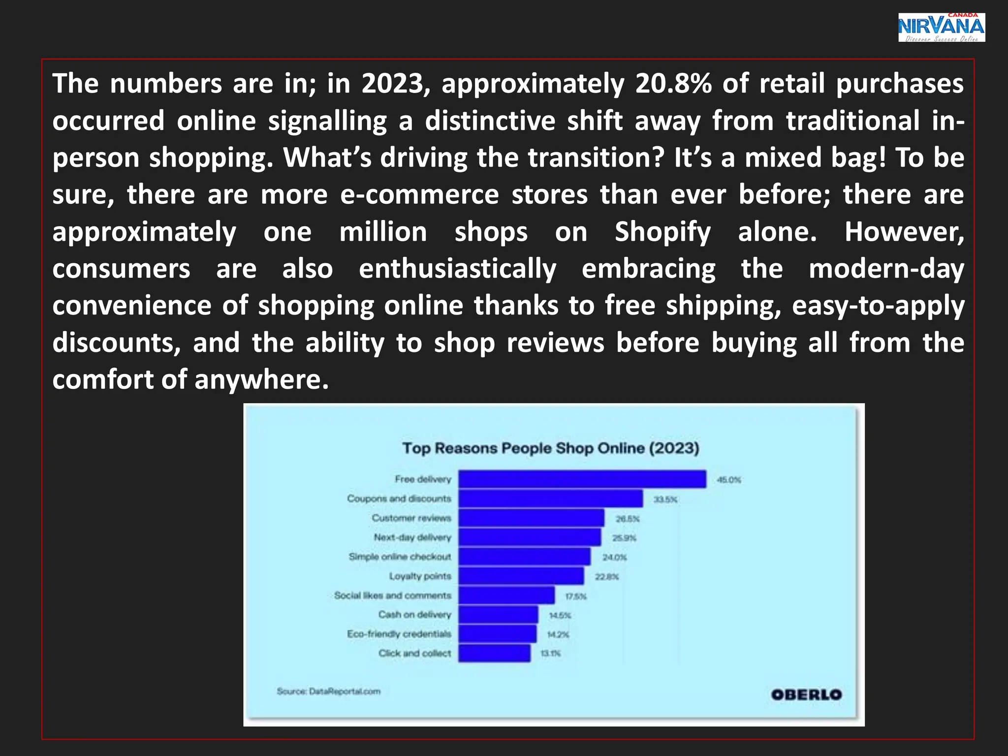 The numbers are in; in 2023, approximately 20.8% of retail purchases
occurred online signalling a distinctive shift away from traditional in-
person shopping. What’s driving the transition? It’s a mixed bag! To be
sure, there are more e-commerce stores than ever before; there are
approximately one million shops on Shopify alone. However,
consumers are also enthusiastically embracing the modern-day
convenience of shopping online thanks to free shipping, easy-to-apply
discounts, and the ability to shop reviews before buying all from the
comfort of anywhere.
 