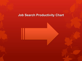 Job Search Productivity Chart
 