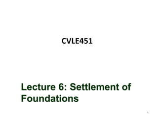 CVLE451
1
Lecture 6: Settlement of
Foundations
 