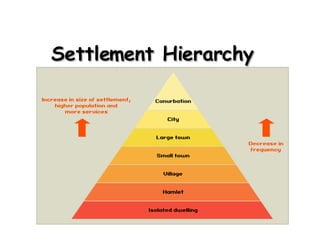 Settlement Hierarchy 
