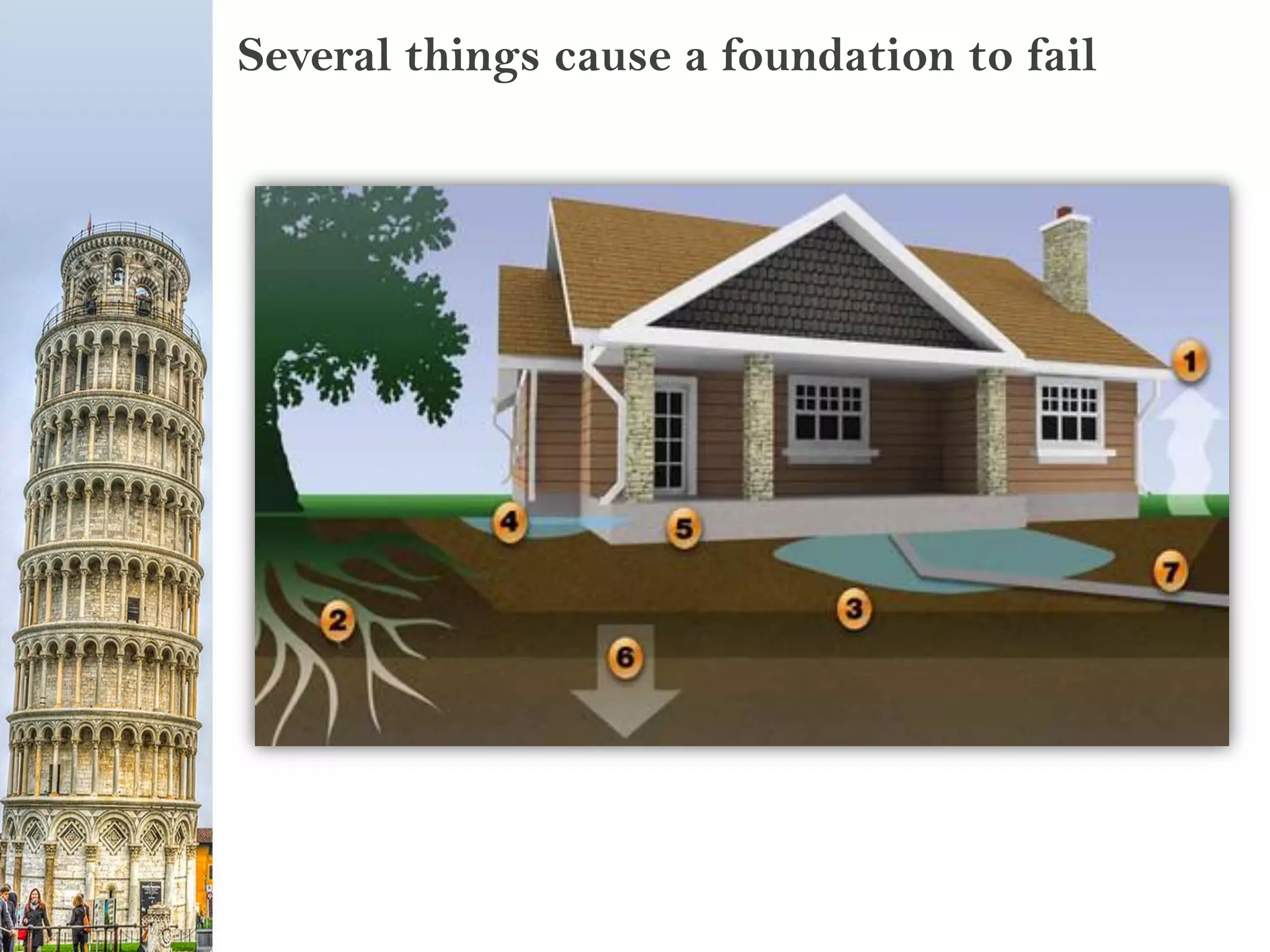 Several things cause a foundation to fail
 