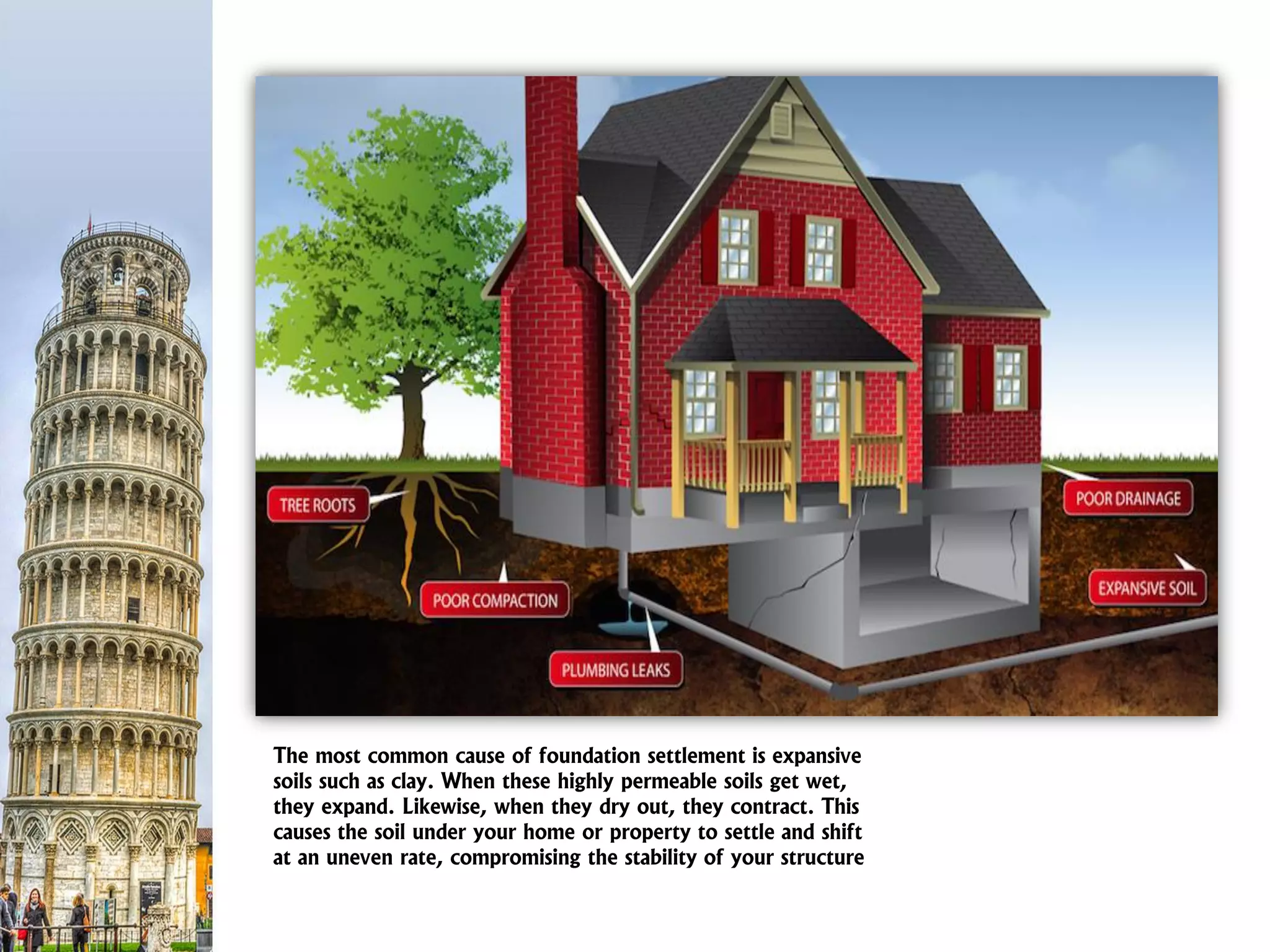 The most common cause of foundation settlement is expansive
soils such as clay. When these highly permeable soils get wet,
they expand. Likewise, when they dry out, they contract. This
causes the soil under your home or property to settle and shift
at an uneven rate, compromising the stability of your structure
 