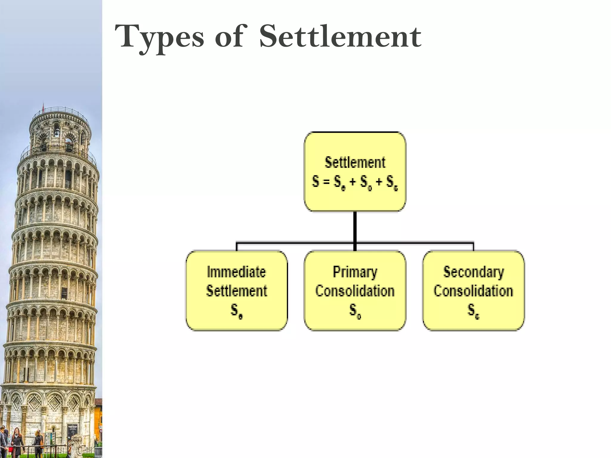 Types of Settlement
 