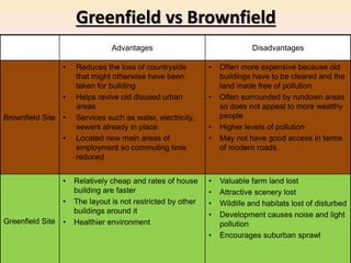 Advantages Disadvantages
Brownfield Site
• Reduces the loss of countryside
that might otherwise have been
taken for building
• Helps revive old disused urban
areas
• Services such as water, electricity,
sewers already in place
• Located new main areas of
employment so commuting time
reduced
• Often more expensive because old
buildings have to be cleared and the
land made free of pollution
• Often surrounded by rundown areas
so does not appeal to more wealthy
people
• Higher levels of pollution
• May not have good access in terms
of modern roads.
Greenfield Site
• Relatively cheap and rates of house
building are faster
• The layout is not restricted by other
buildings around it
• Healthier environment
• Valuable farm land lost
• Attractive scenery lost
• Wildlife and habitats lost of disturbed
• Development causes noise and light
pollution
• Encourages suburban sprawl
Greenfield vs Brownfield
 