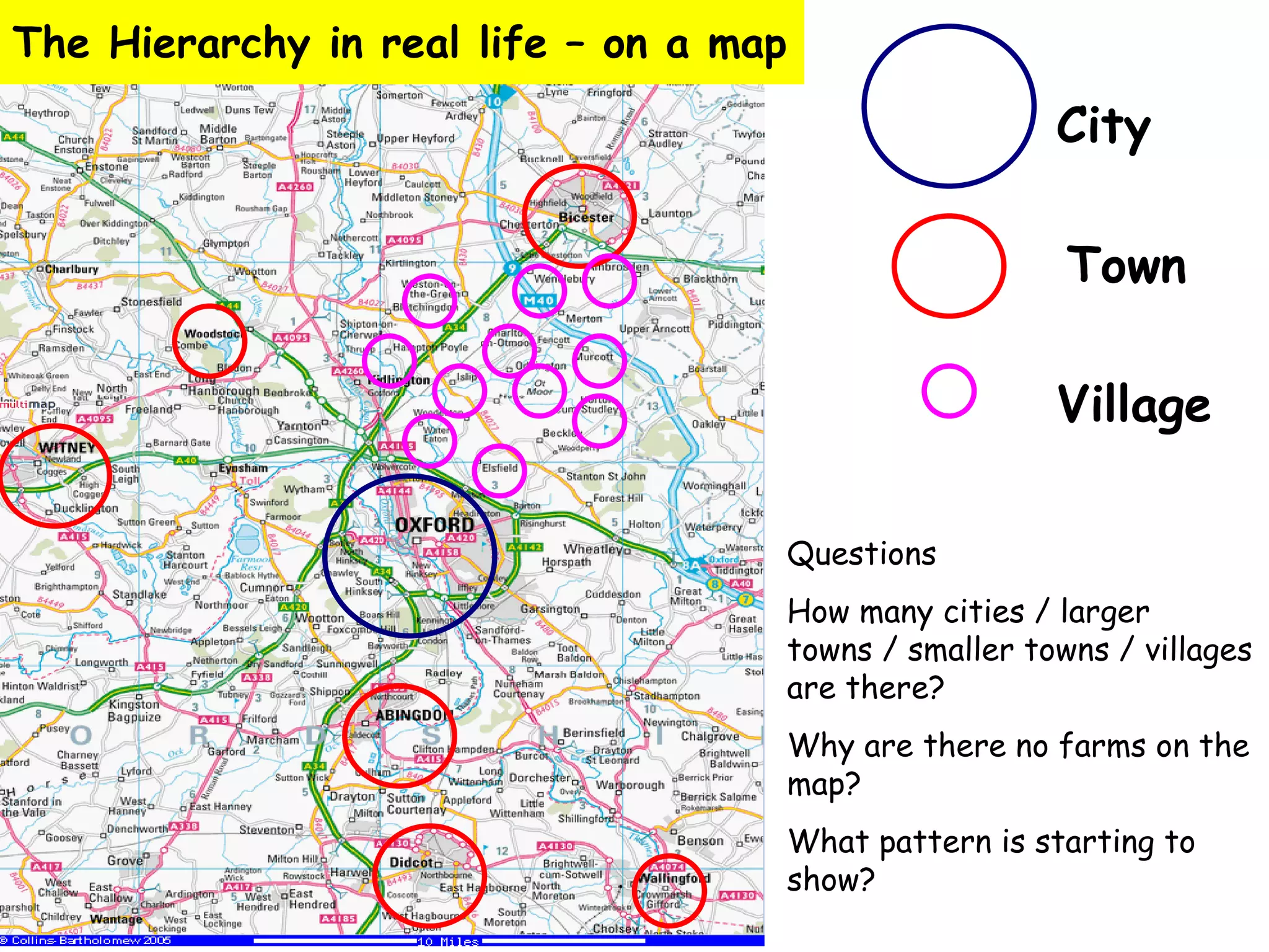 Town Village Questions How many cities / larger towns / smaller towns / villages are there? Why are there no farms on the map? What pattern is starting to show? The Hierarchy in real life – on a map City 