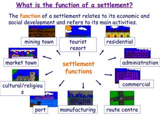 What is the function of a settlement? The  function  of a settlement relates to its economic and social development and refers to its main activities. settlement functions mining town route centre port manufacturing cultural/religious tourist resort residential administration commercial market town 