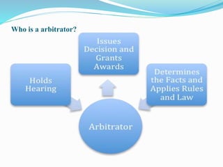 Who is a arbitrator?
 
